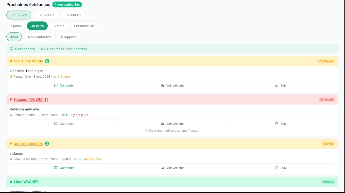 Liste des prochaines échéances clients dans Rouage Pro, filtrées par kilométrage et par délai, avec leur statut et les boutons Contacter, Voir véhicule et Suivi.